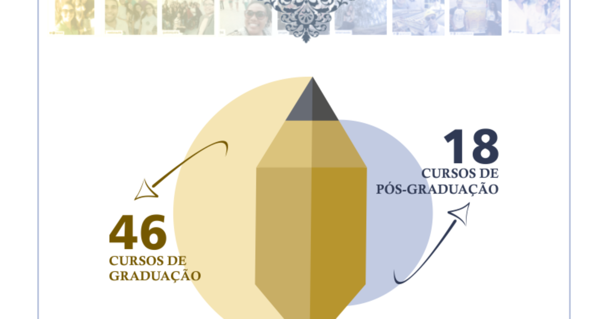 UFRB completa 11 anos em 2016: confira infográfico das suas conquistas