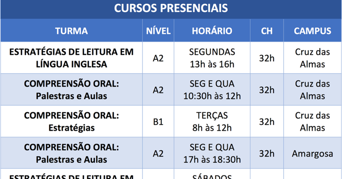 UFRB divulga inscrições dos cursos presenciais de inglês do Programa IsF