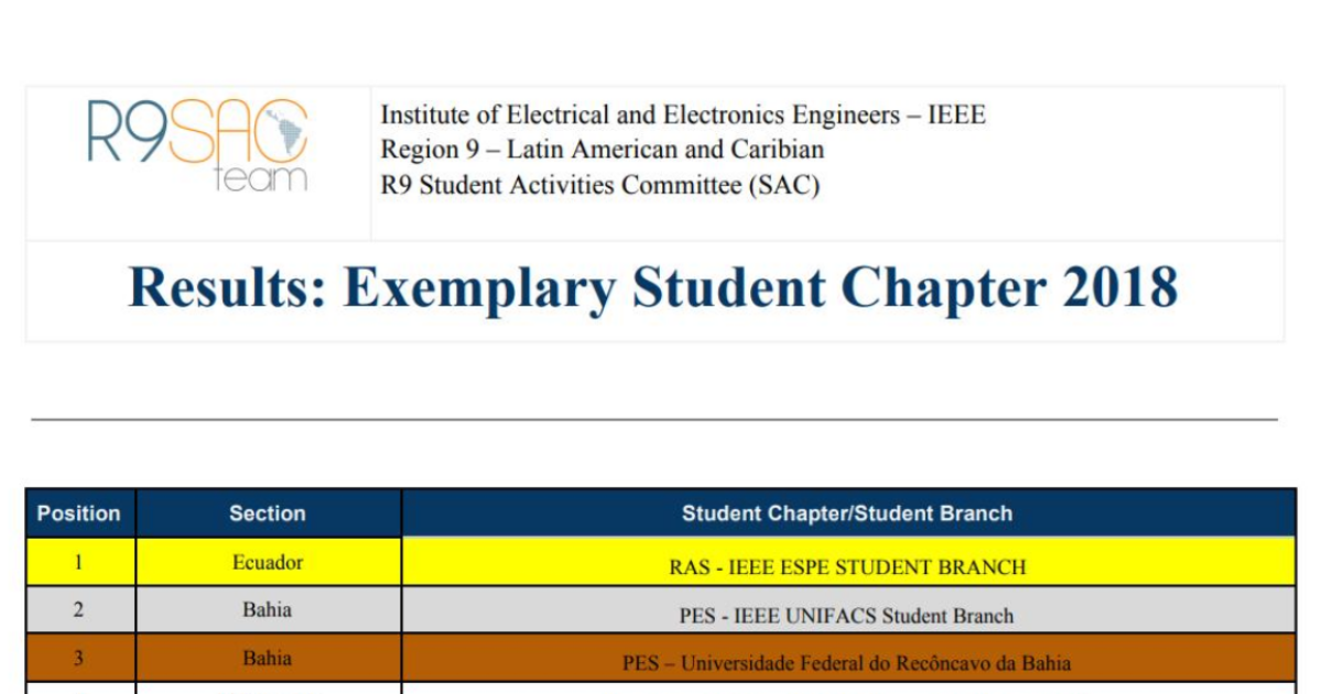 Estudantes da UFRB conquistam reconhecimento em concurso internacional do IEEE