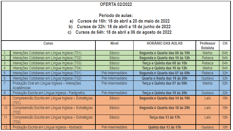 ingles tabela